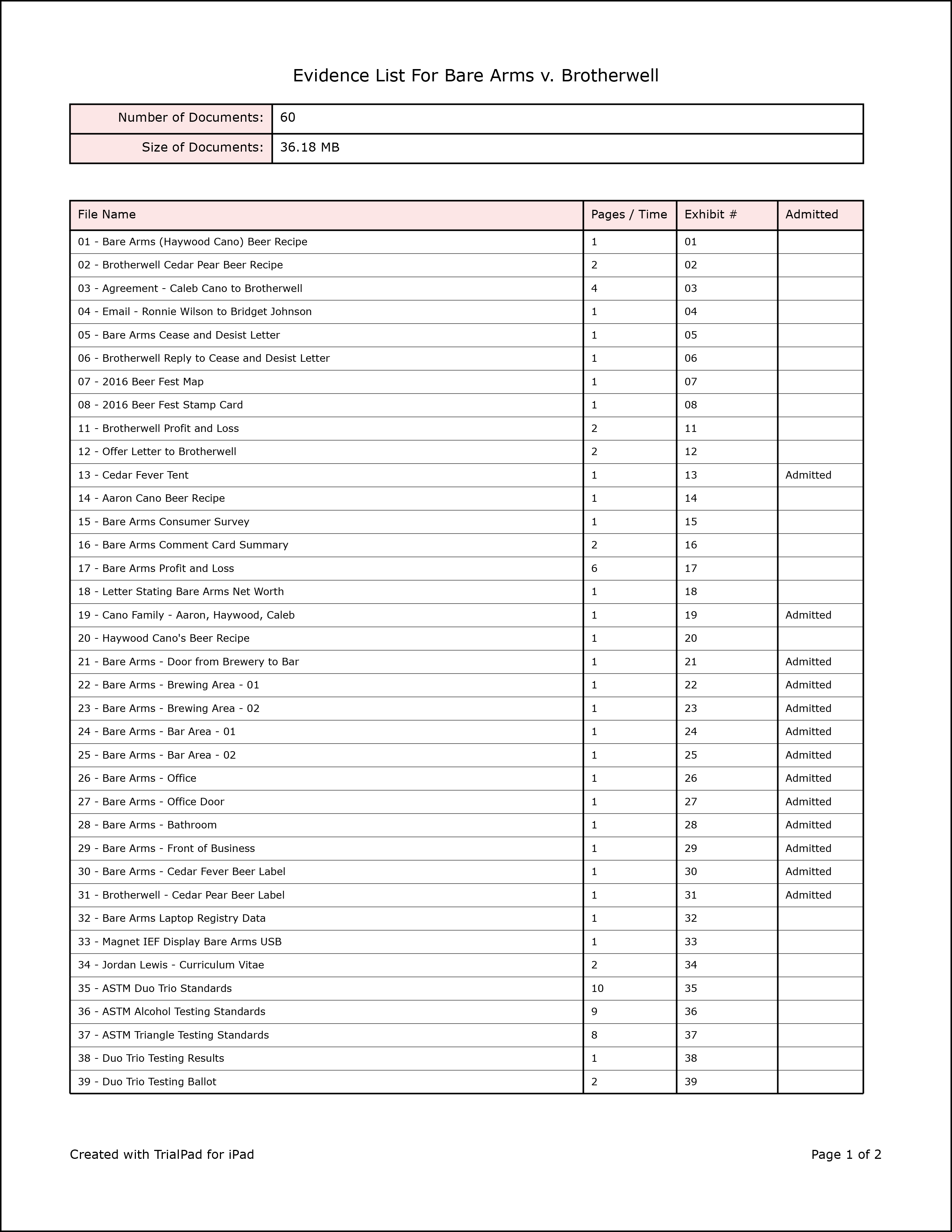 Complete Evidence List Doc Template Pdffiller - Download Artistic Mountain Illustration | Ultra HD